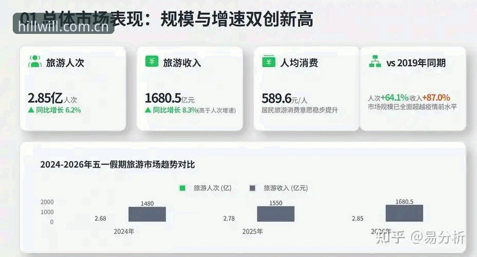 威廉希尔安全吗？2026新版功能与数据保障详解